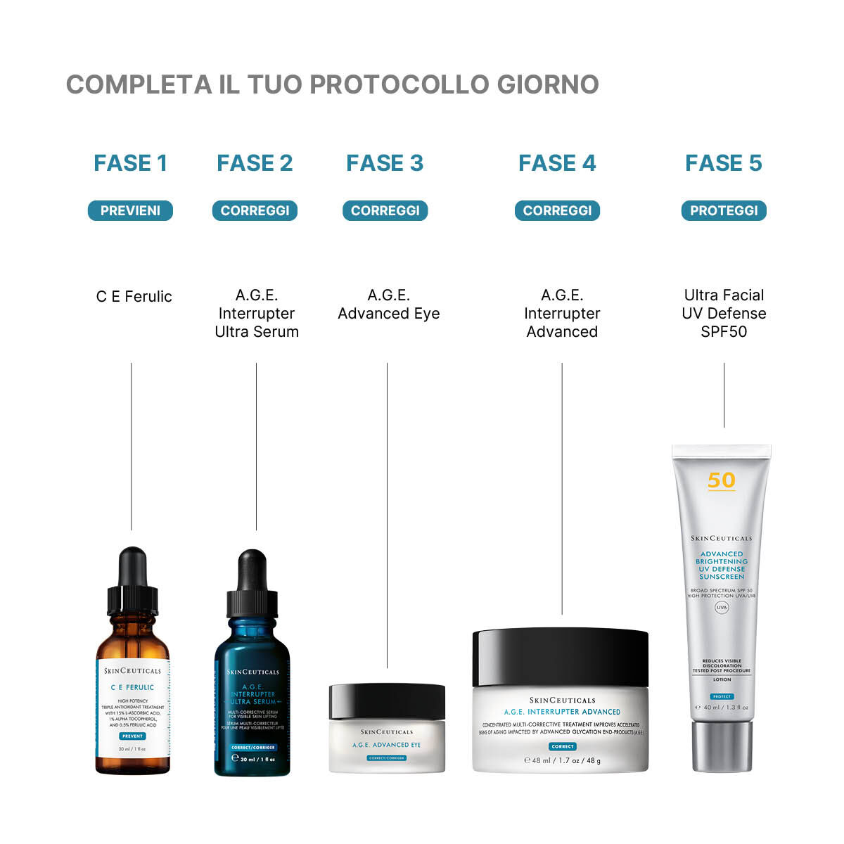 A.G.E. Interrupter Ultra Serum