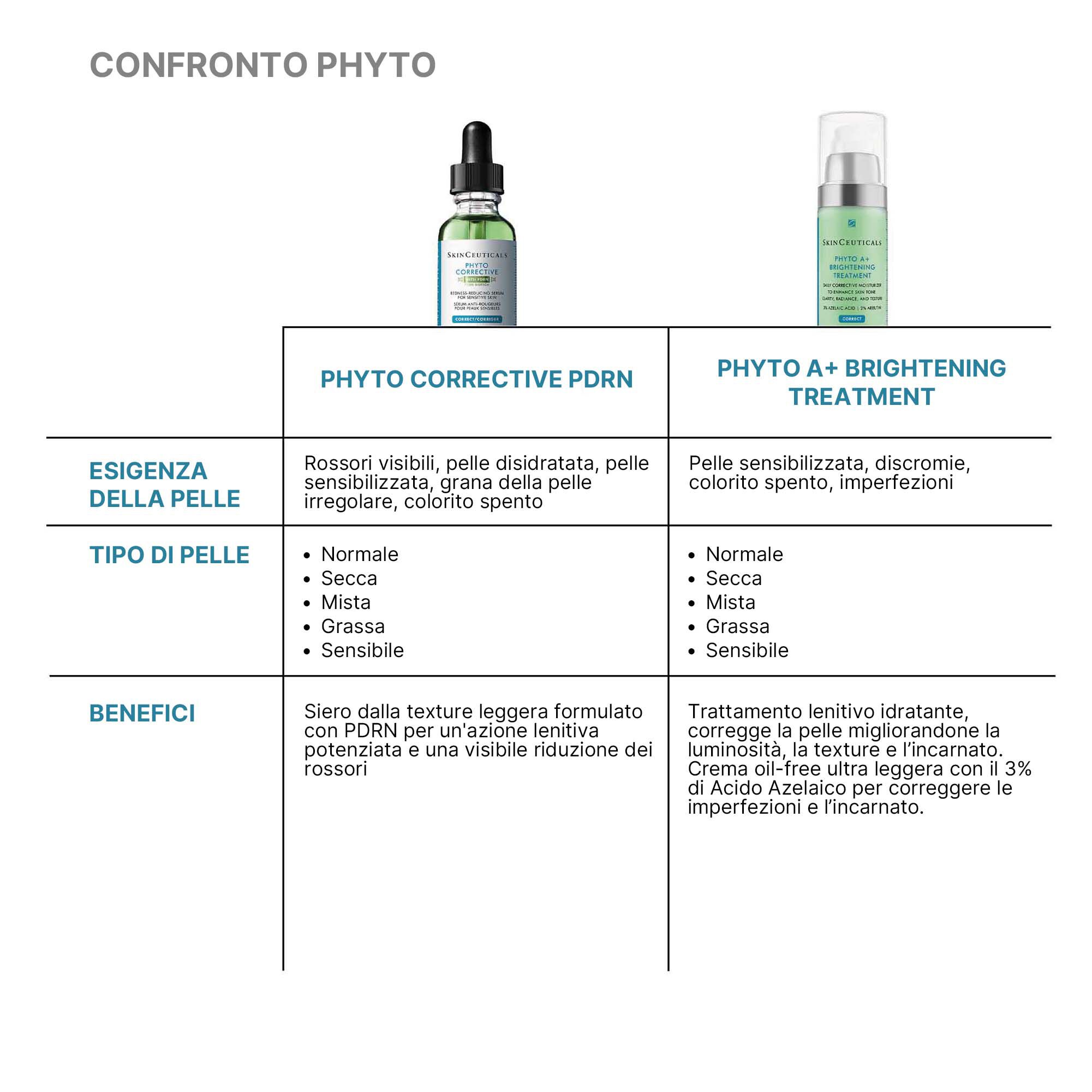 Phyto Corrective PDRN