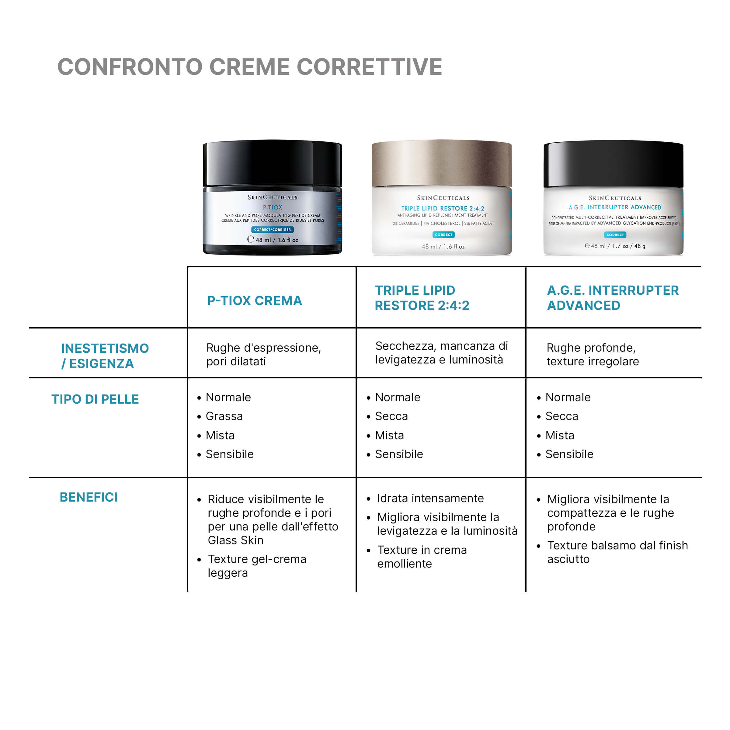 P-TIOX Crema