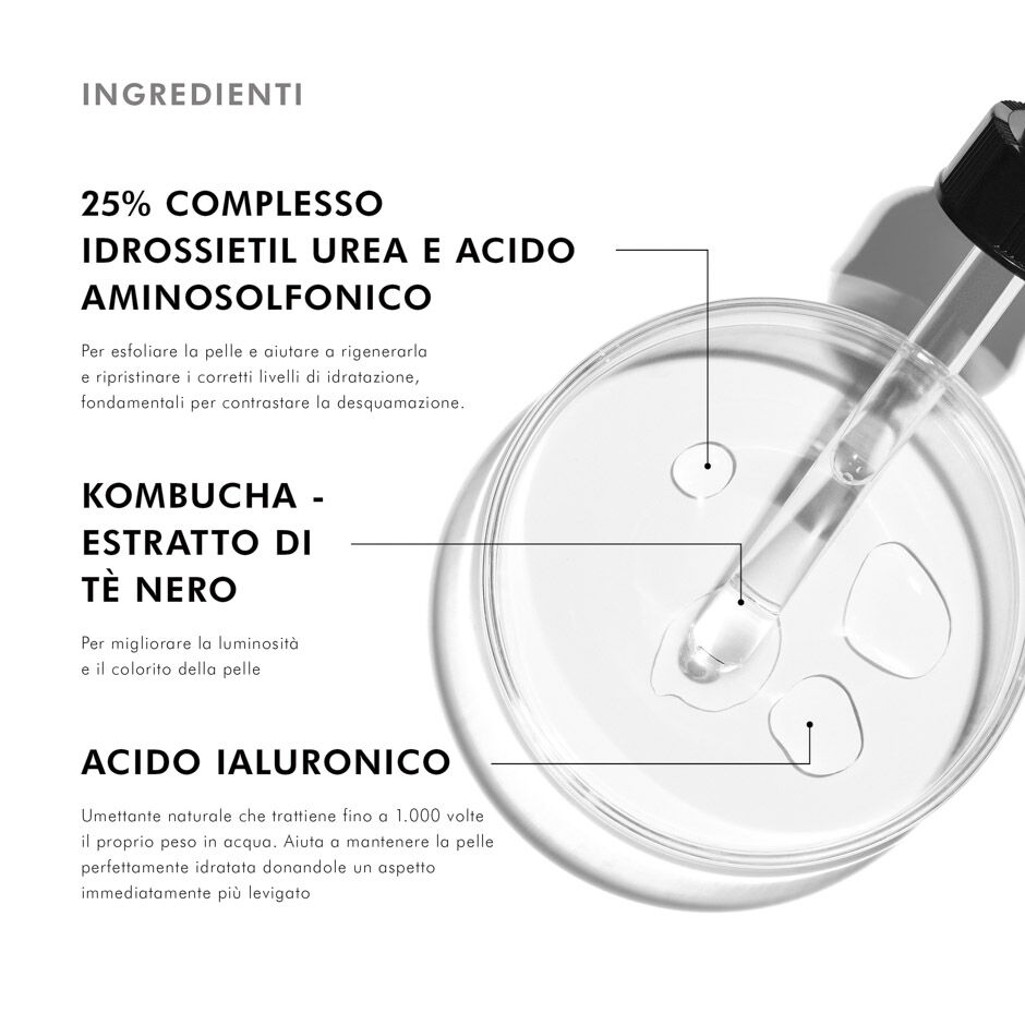 Retexturing Activator