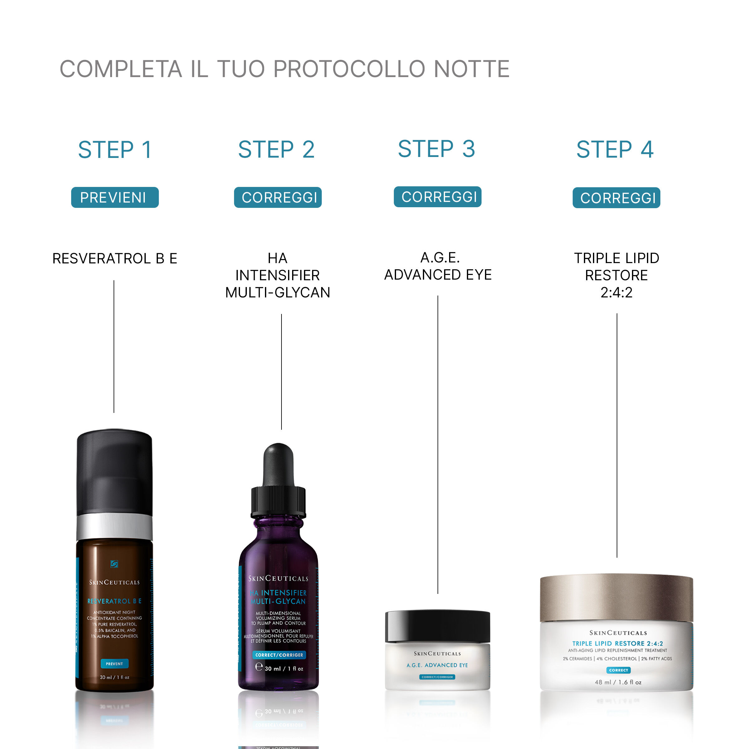 HA Intensifier Multi-Glycan