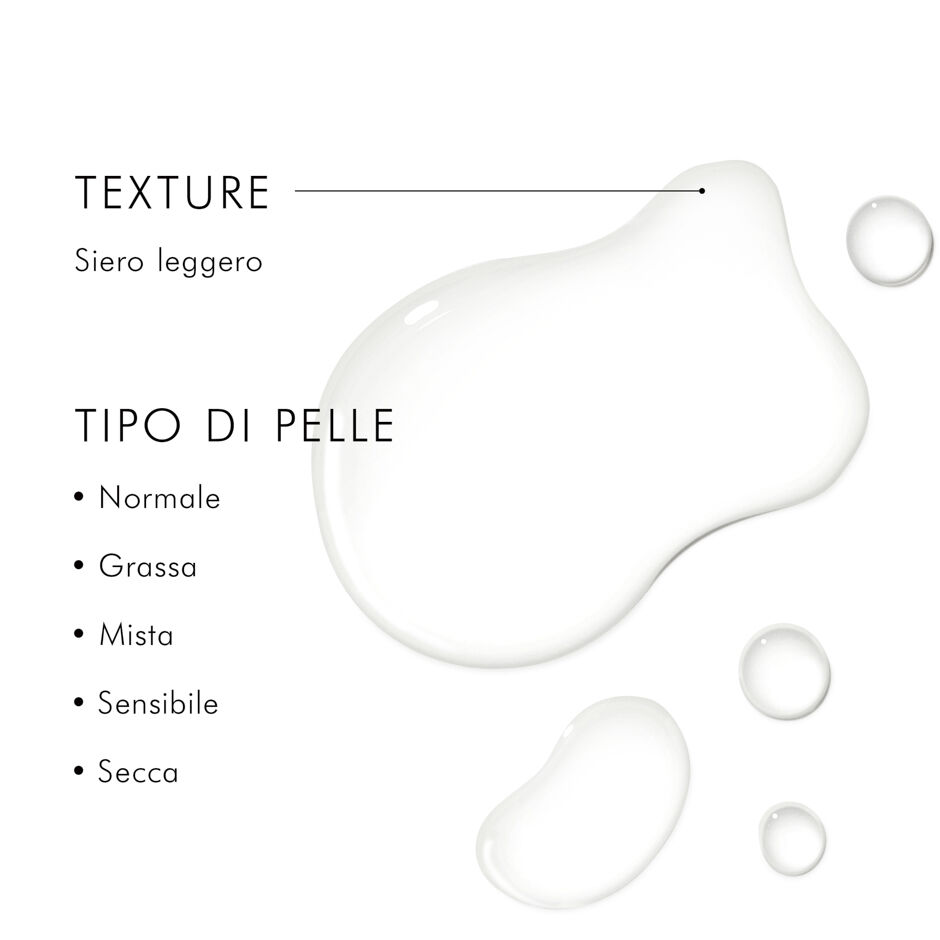 Retexturing Activator