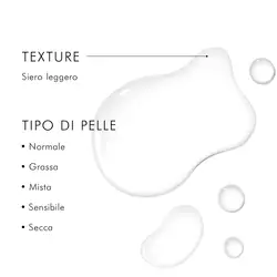 Retexturing Activator