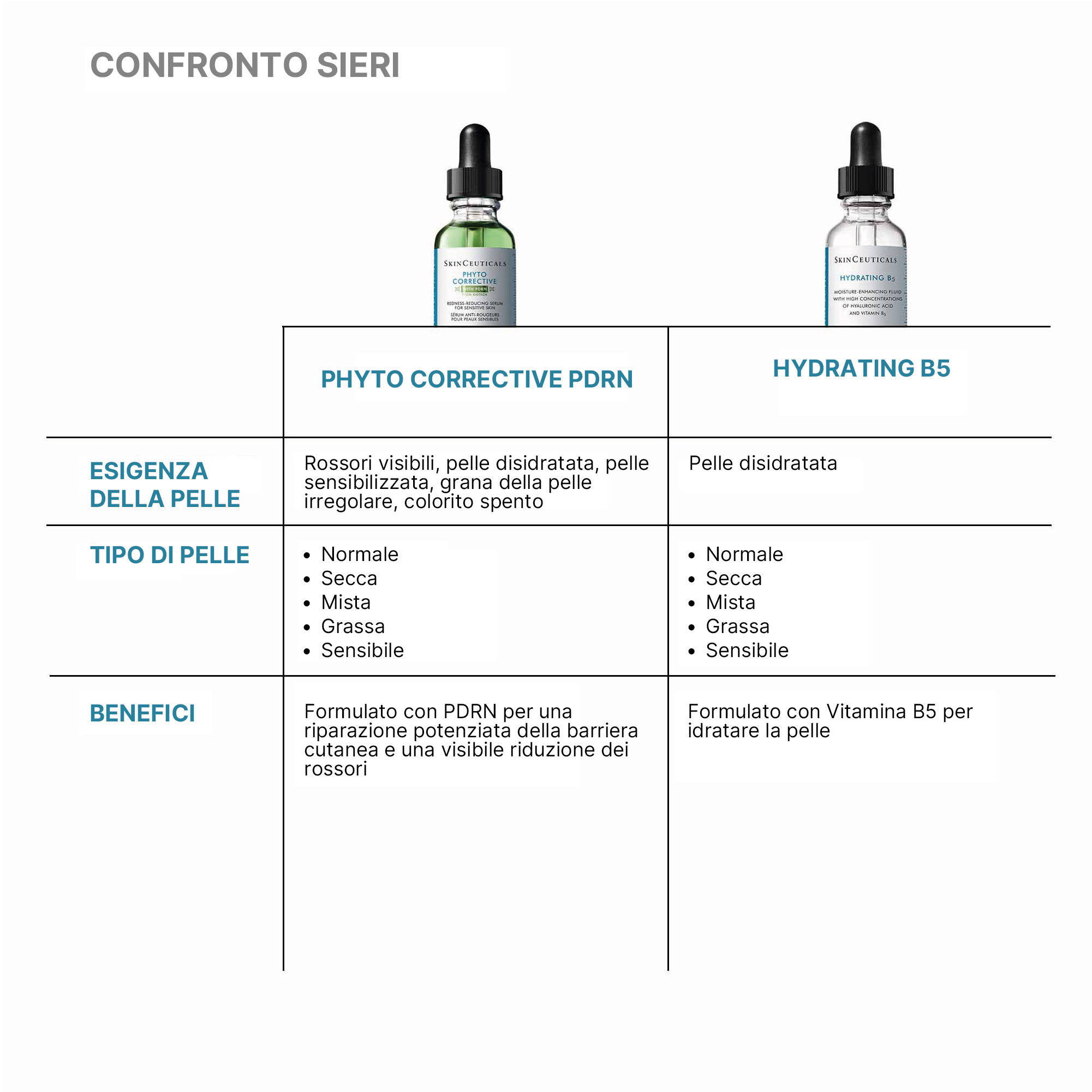 Phyto Corrective PDRN