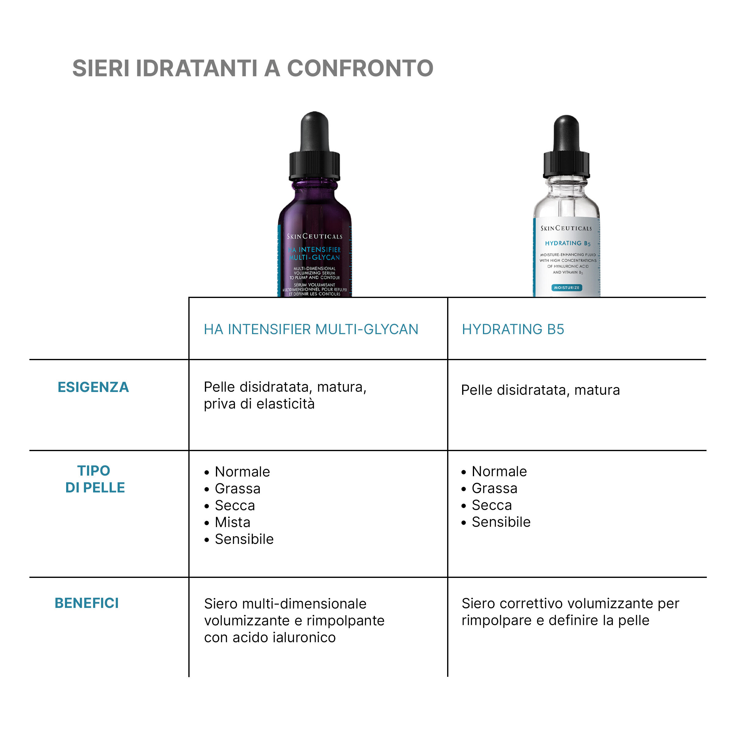 HA Intensifier Multi-Glycan